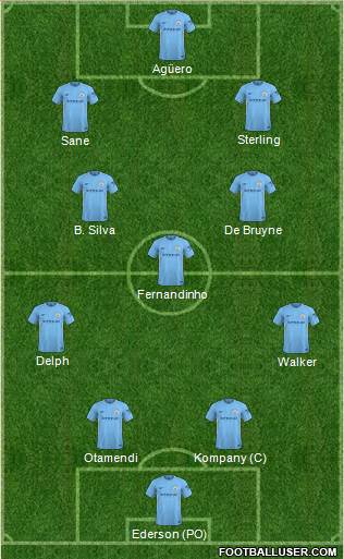 Manchester City Formation 2018