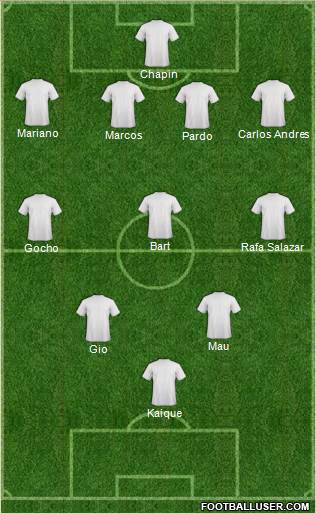 Championship Manager Team Formation 2018