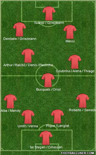Champions League Team Formation 2018