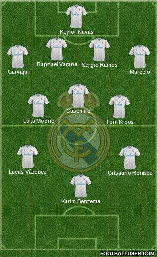 Real Madrid C.F. Formation 2018