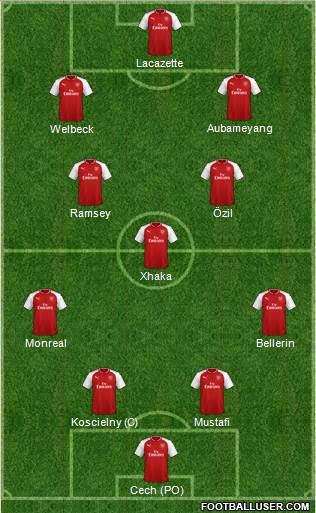 Arsenal Formation 2018