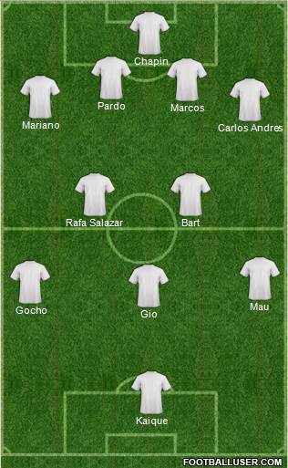 Championship Manager Team Formation 2018
