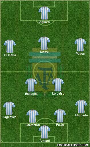 Argentina Formation 2018