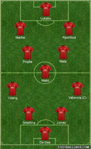 Manchester United Formation 2018
