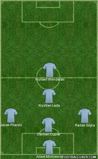 Champions League Team Formation 2018