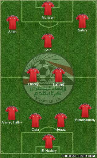 Egypt Formation 2018