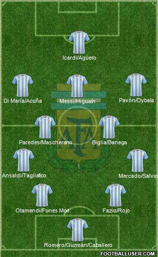 Argentina Formation 2018