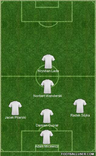 Champions League Team Formation 2018