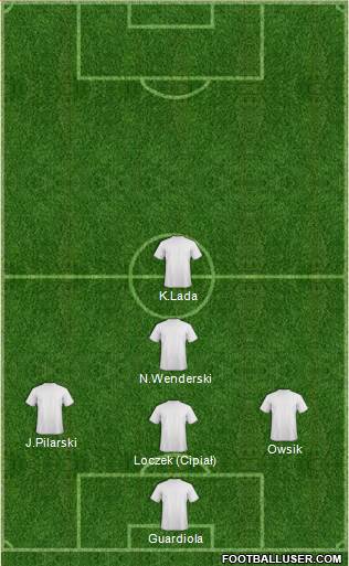 Champions League Team Formation 2018