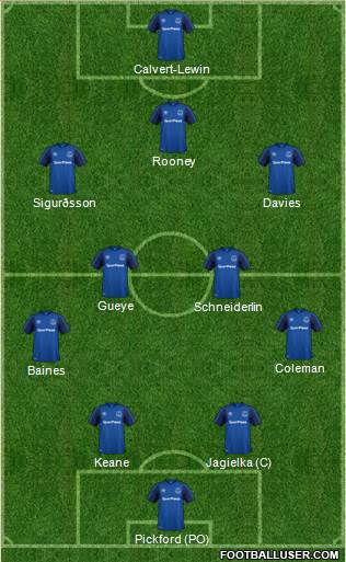Everton Formation 2018