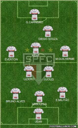 São Paulo FC Formation 2018