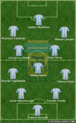 Argentina Formation 2018