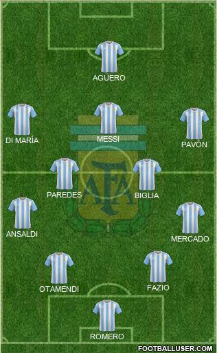 Argentina Formation 2018