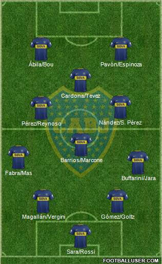 Boca Juniors Formation 2018