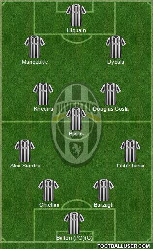 Juventus Formation 2018