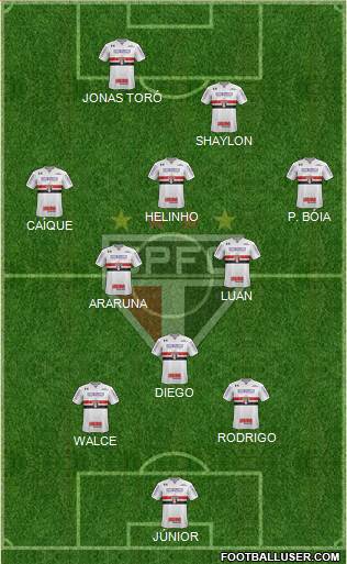 São Paulo FC Formation 2018