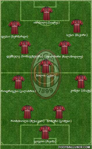 A.C. Milan Formation 2018