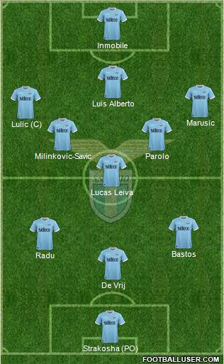 S.S. Lazio Formation 2018