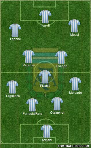Argentina Formation 2018