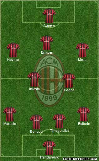 A.C. Milan Formation 2018