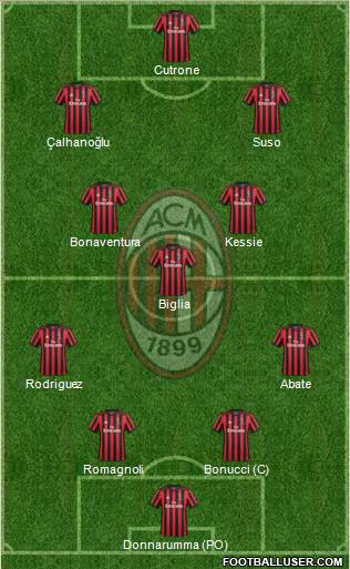 A.C. Milan Formation 2018