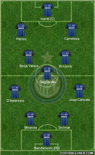 F.C. Internazionale Formation 2018