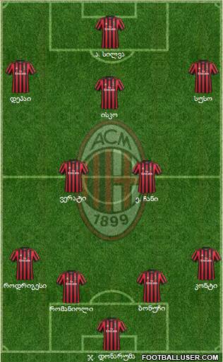 A.C. Milan Formation 2018