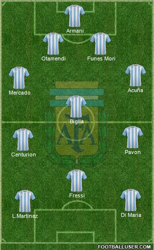 Argentina Formation 2018