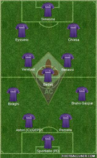 Fiorentina Formation 2018