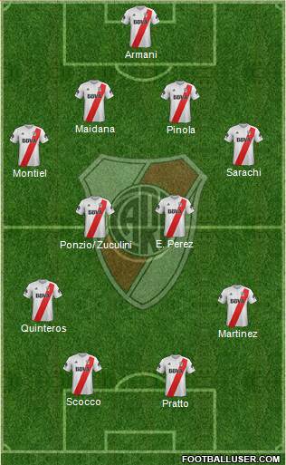 River Plate Formation 2018