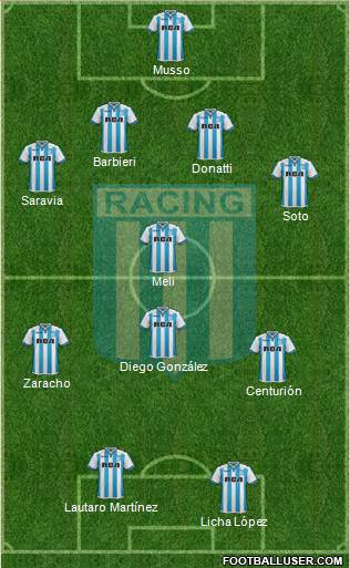 Racing Club Formation 2018