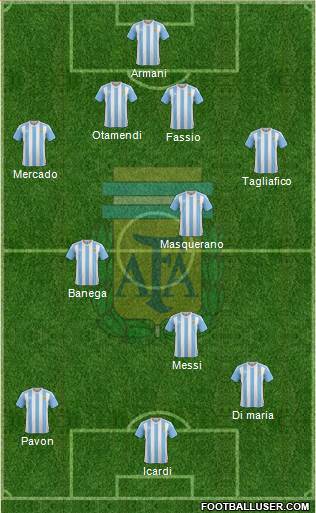 Argentina Formation 2018
