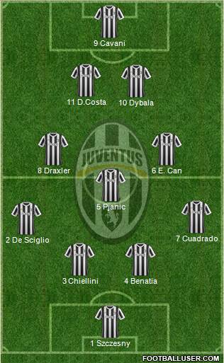 Juventus Formation 2018