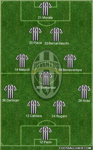 Juventus Formation 2018