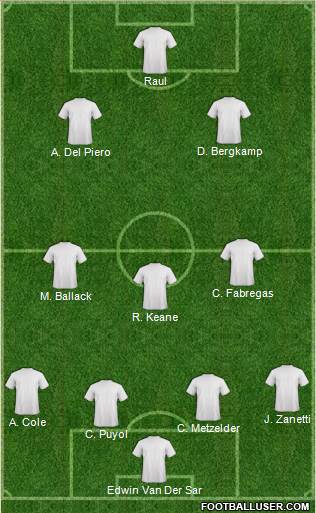 Dream Team Formation 2018