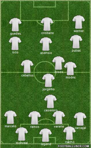 Dream Team Formation 2018