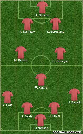 Dream Team Formation 2018