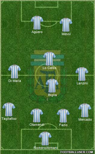 Argentina Formation 2018