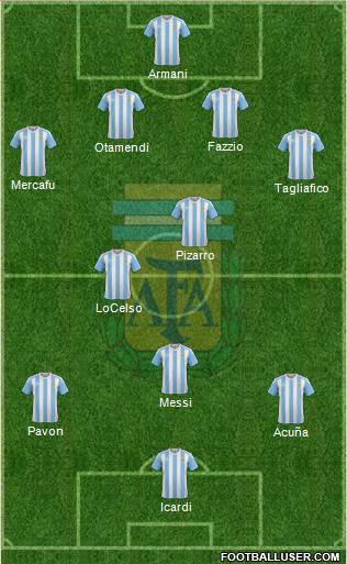 Argentina Formation 2018