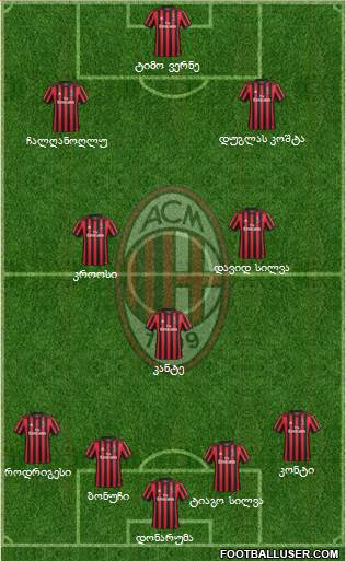 A.C. Milan Formation 2018