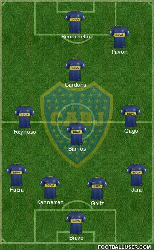 Boca Juniors Formation 2018