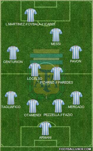 Argentina Formation 2018
