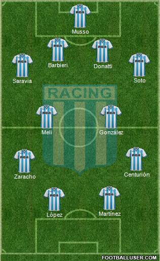 Racing Club Formation 2018