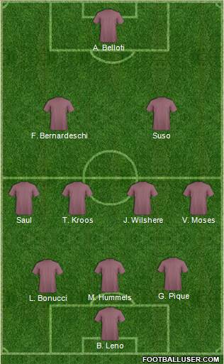 Dream Team Formation 2018