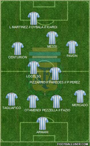 Argentina Formation 2018