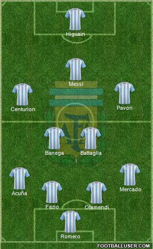Argentina Formation 2018