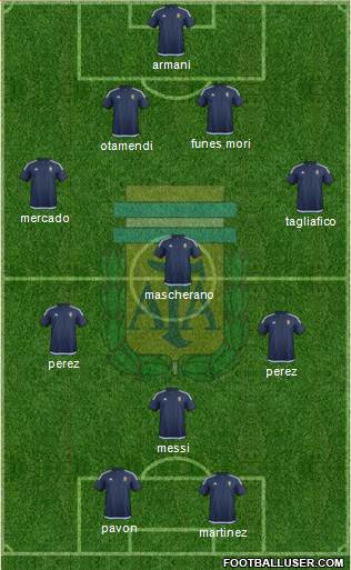 Argentina Formation 2018