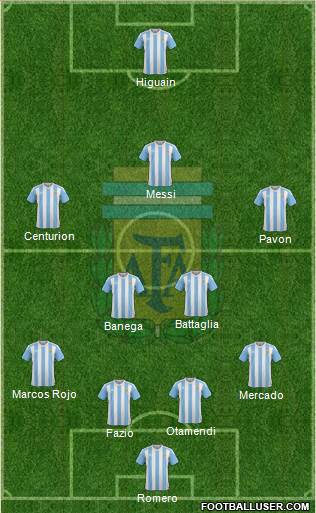 Argentina Formation 2018