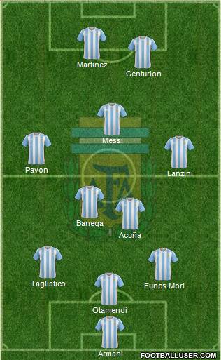 Argentina Formation 2018