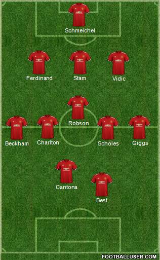 Manchester United Formation 2018
